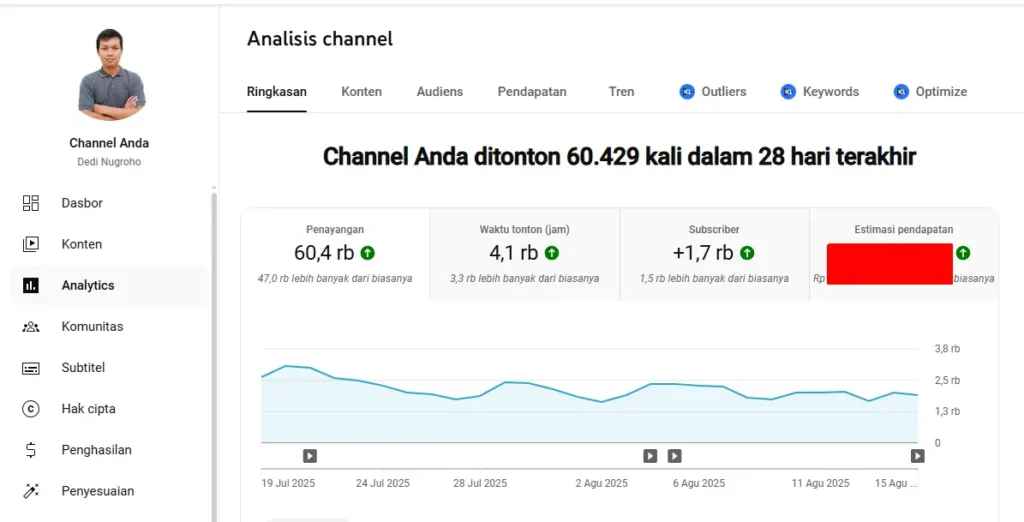 youtube dedi nugroho