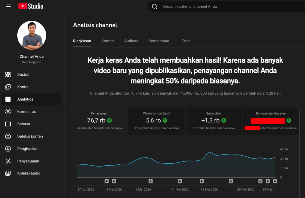 dedi nugroho